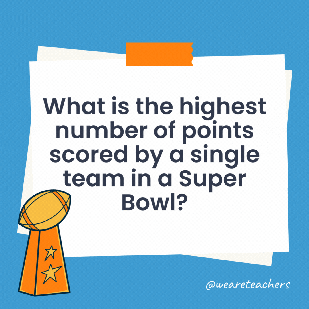 What is the highest number of points scored by a single team in a Super Bowl? 55 points, by the San Francisco 49ers in Super Bowl XXIV. What is the highest number of points scored by a single team in a Super Bowl?
55 points, by the San Francisco 49ers in Super Bowl XXIV.