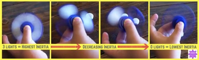 6th Grade Science From Engineer to SAHM Series of photos of a child holding a fidget spinner in action. Text reads 3 lights = highest inertia, decreasing inertia, 0 lights = lowest inertia