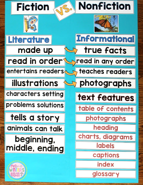 fiction-non-fiction-book-features fiction and nonfiction book differences