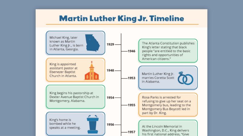 Martin Luther King Jr. Timeline Martin Luther King Jr. timeline graphic