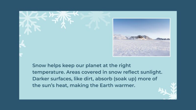 Slide with photo of open plain covered in snow that says snow helps keep our planet at the right temperature. Areas covered in snow reflect sunlight. Darker surfaces, like dirt, absorb (soak up) more of the sun’s heat, making the Earth warmer.