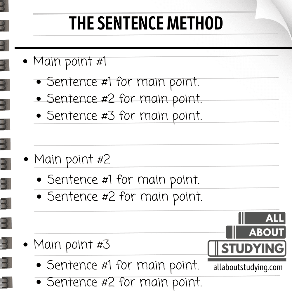 Note Taking Strategies: Sentence Method Page describing The Sentence Method of note taking (note taking strategies)
